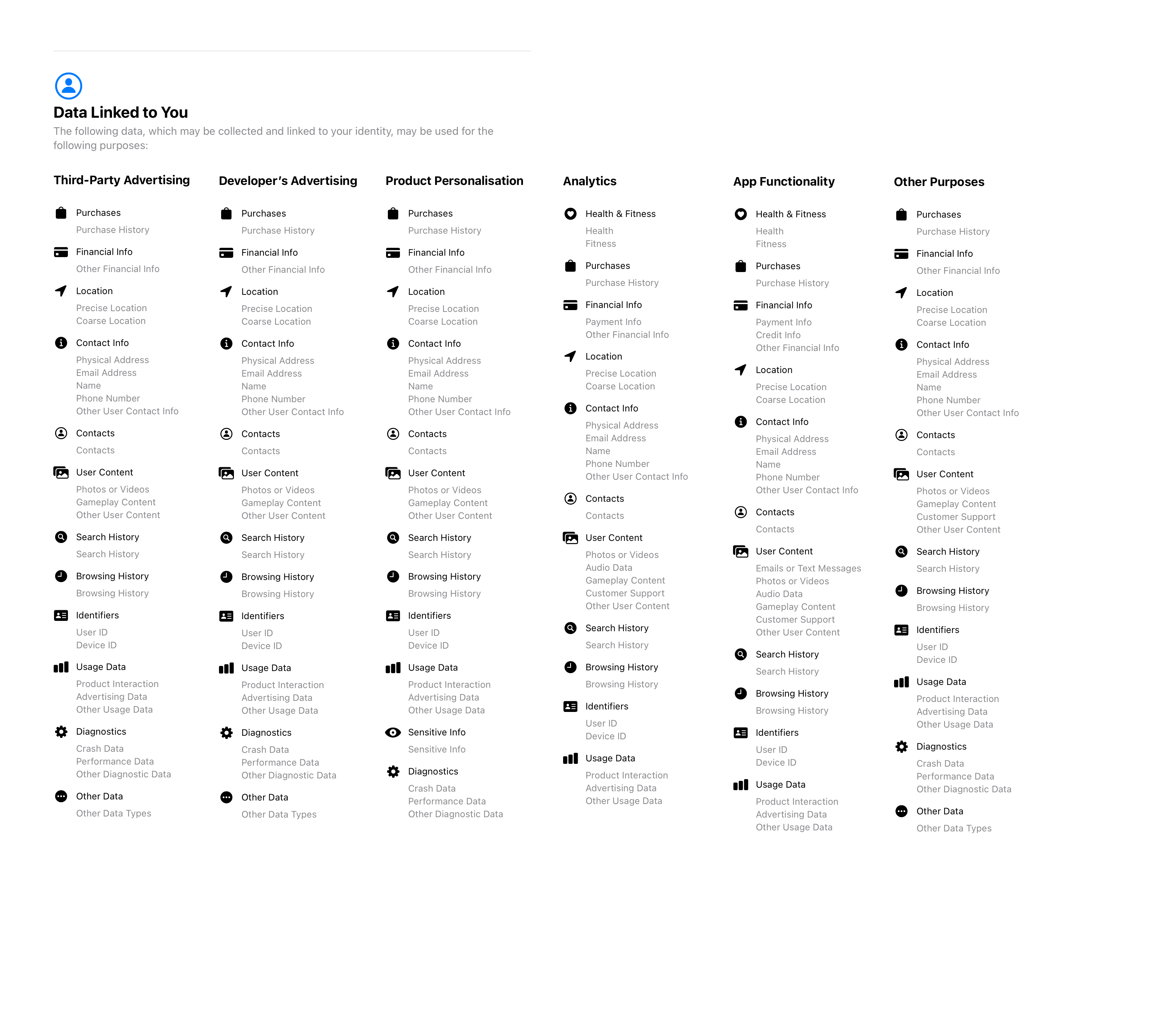 Composite App Labels