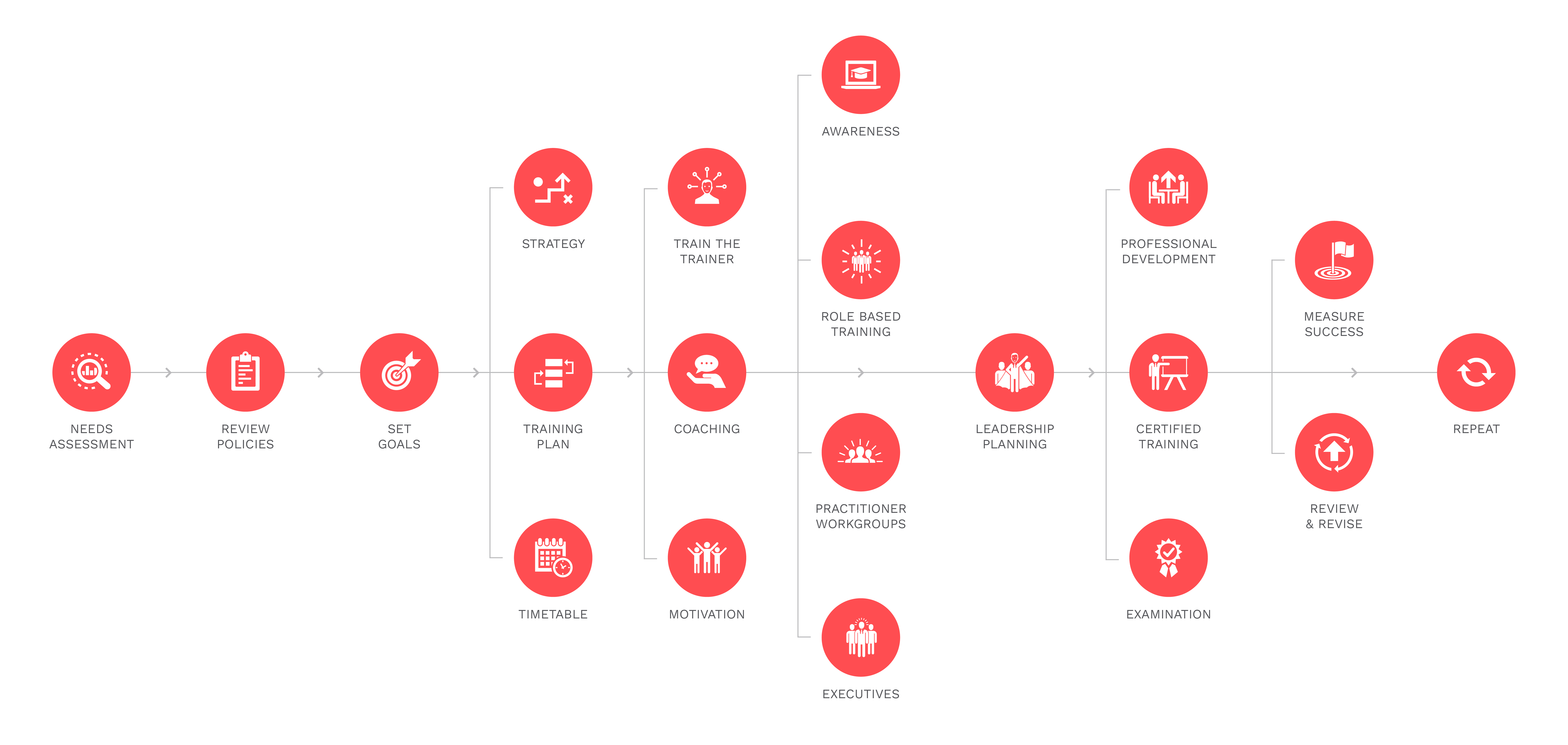 iapp official training partner logo